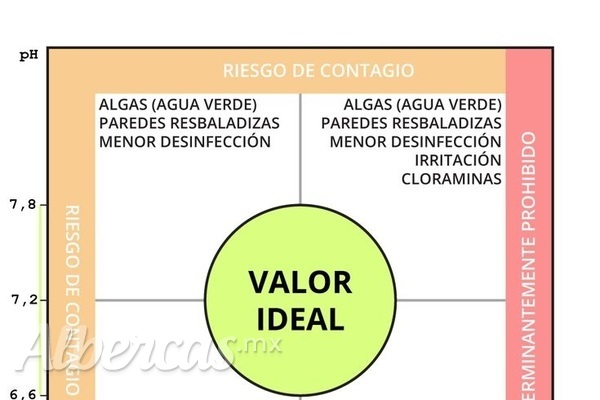 Importancia del "Balance Químico del Agua"