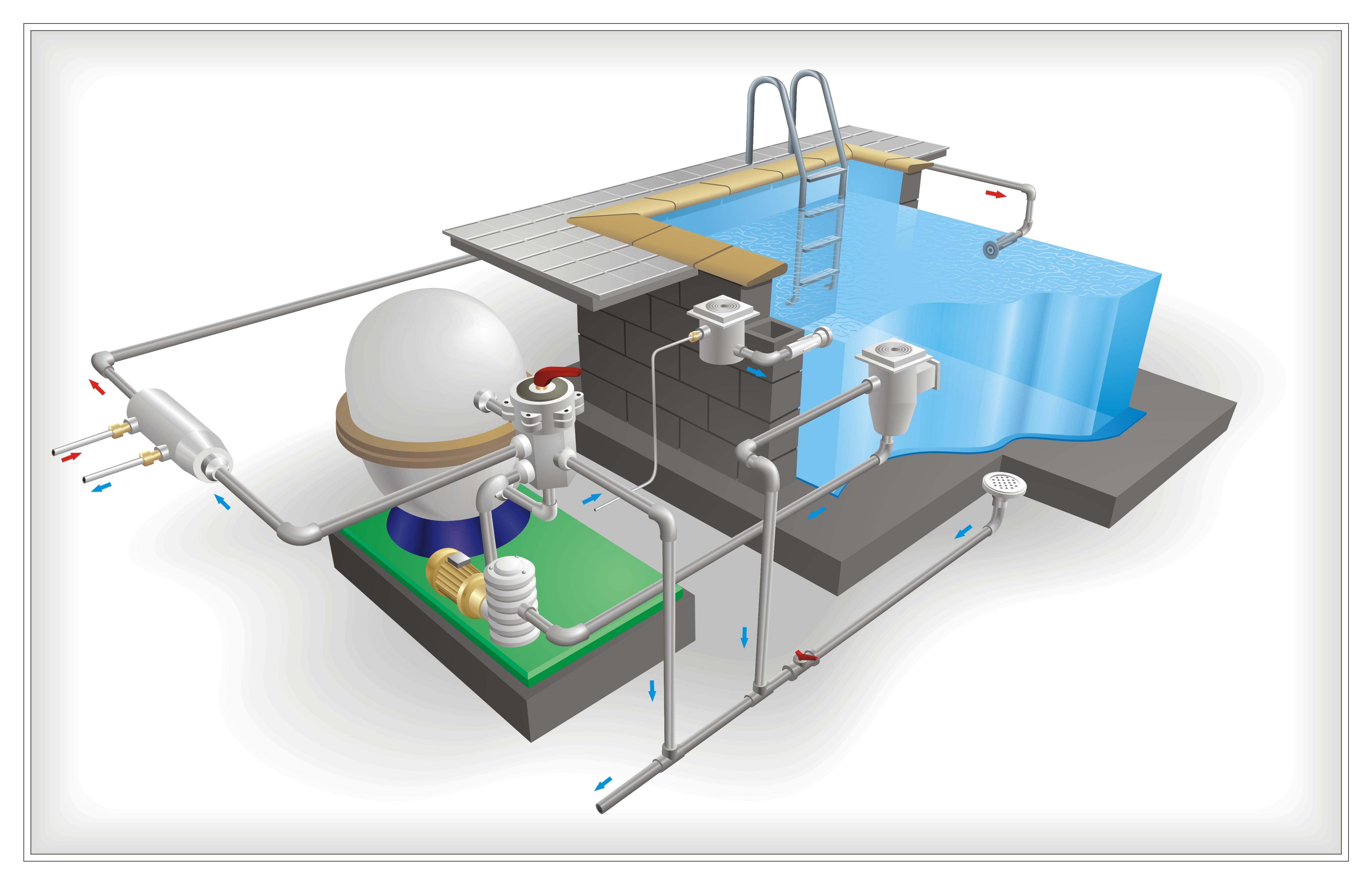 Paso a paso para la construcción de un jacuzzi 