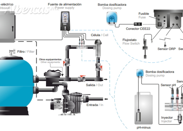 Diagrama de instalación electrolisis de sal